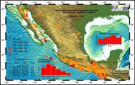 sismologia mexico